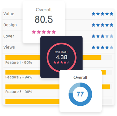 WP Review Master – Smart Review & Rating System